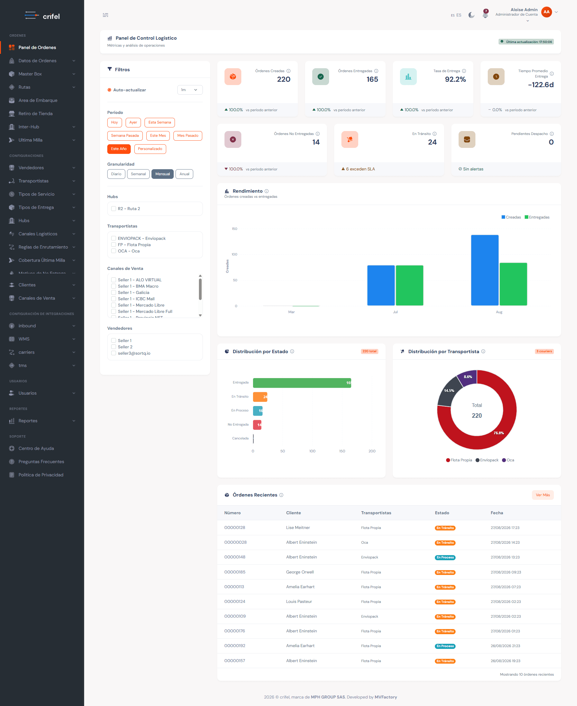 Crifel logistics control panel dashboard
