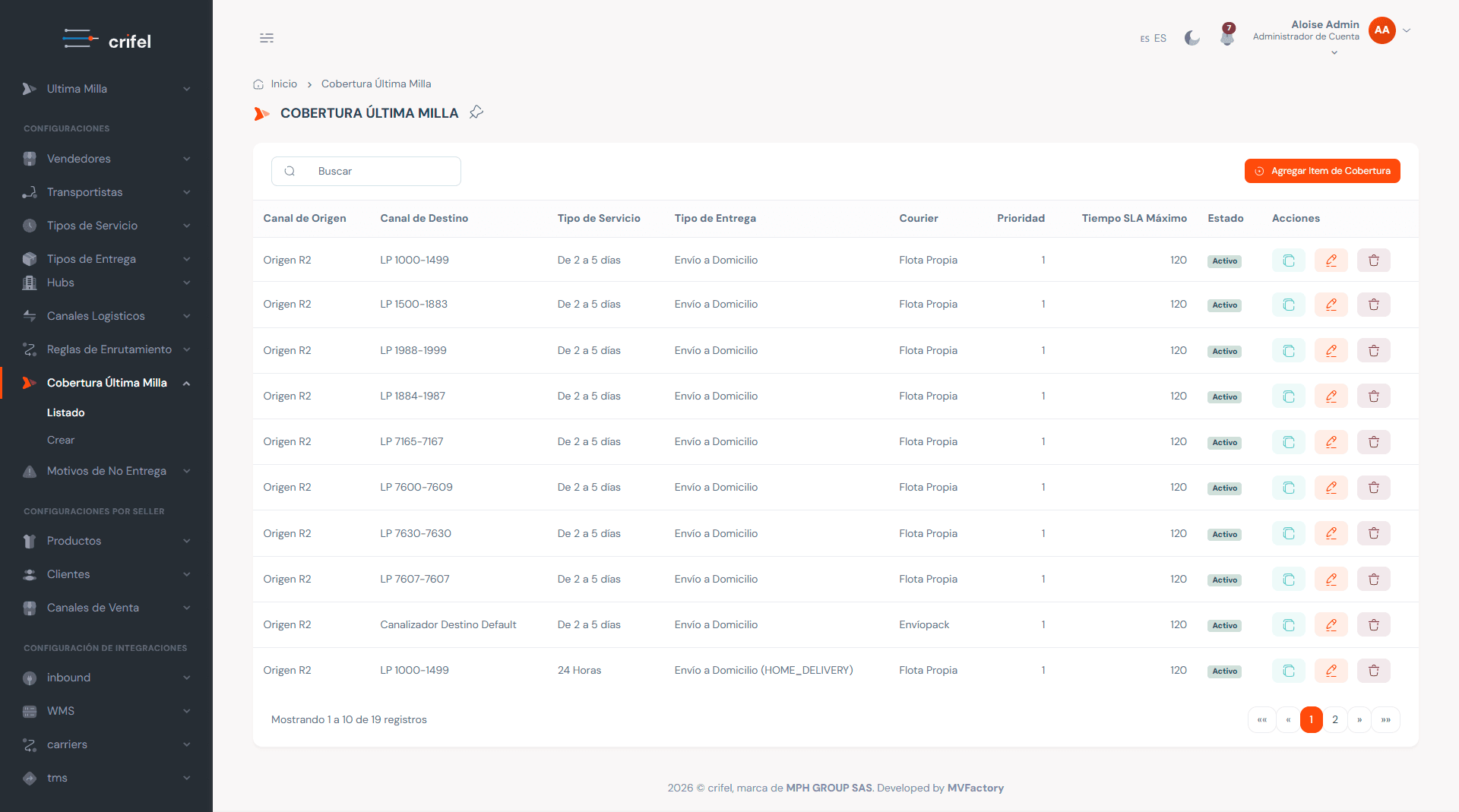 Delivery coverage matrix used for routing rules