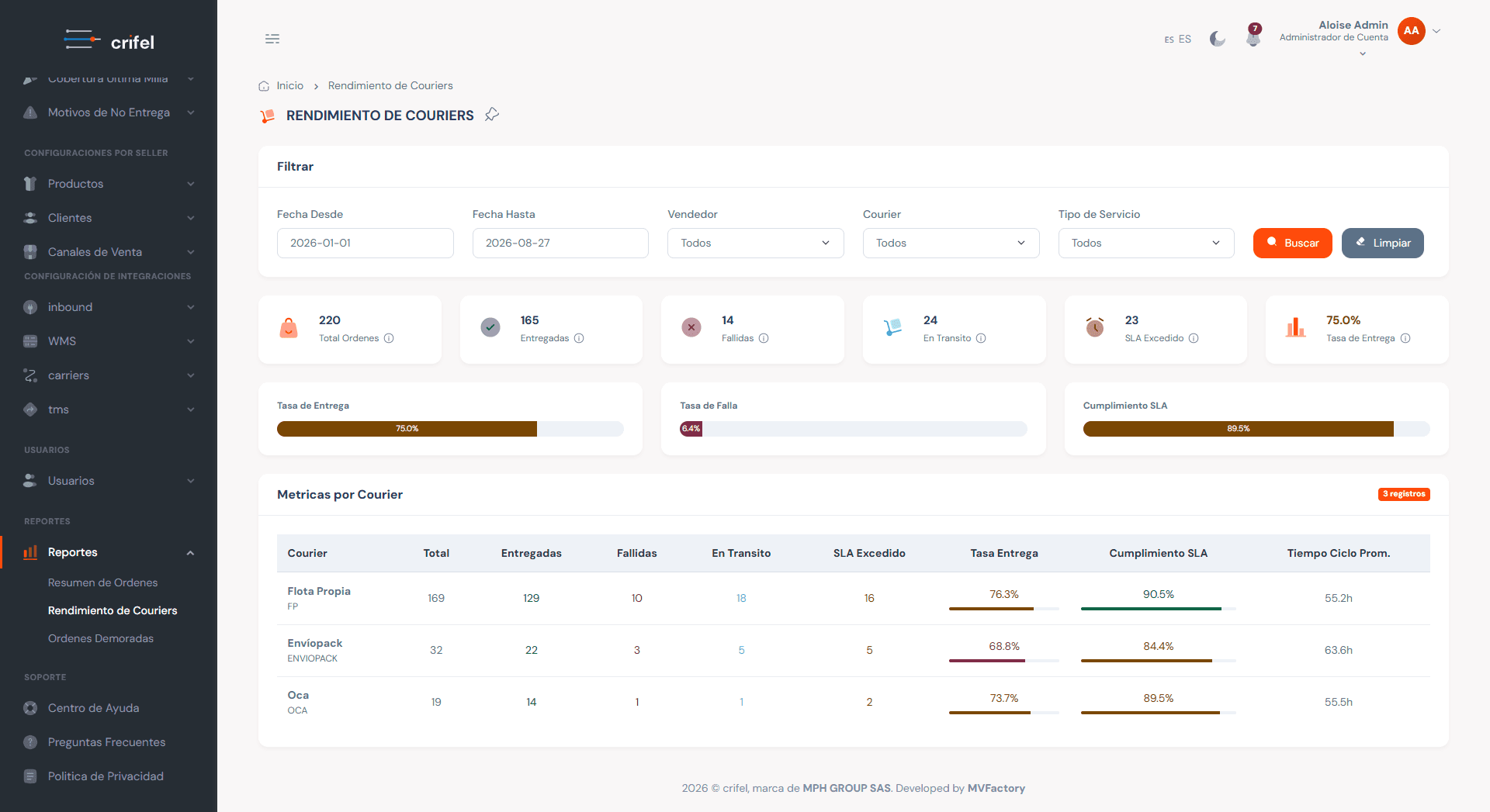 Carrier performance report