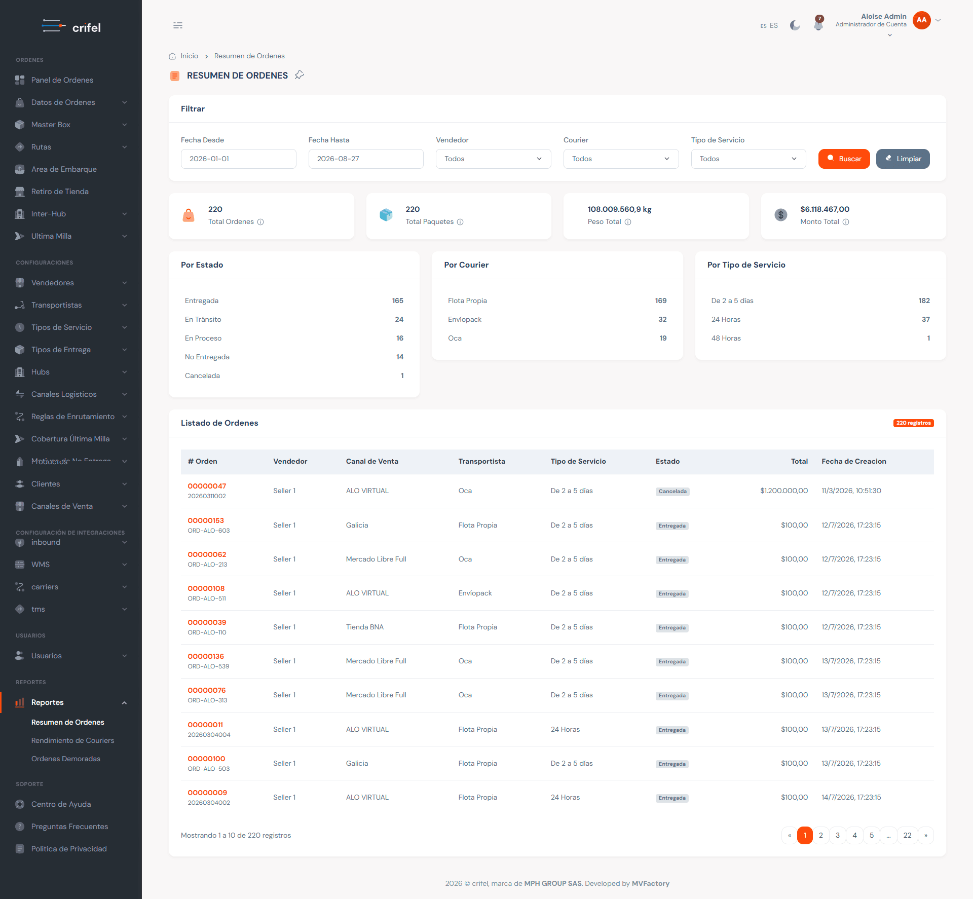 Orders summary report screen